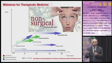 不信青春喚不回—與幹細胞的對話