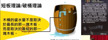 [週日閱讀科學大師-1513] 資訊安全威脅與防護