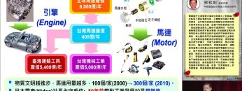 [週日閱讀科學大師1615]變廢為寶，超環保!  從鏽皮到馬達心臟的大變身!