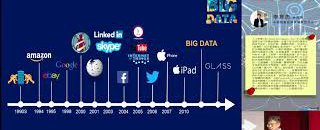 人工智慧的思維與應用