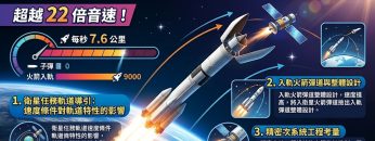 火箭如何將衛星送入軌道